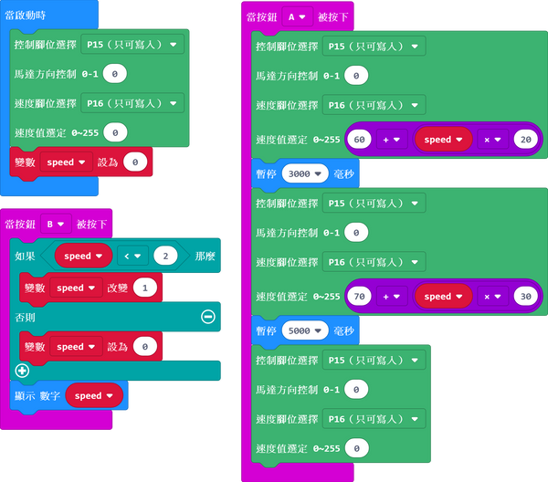 旋轉飛機